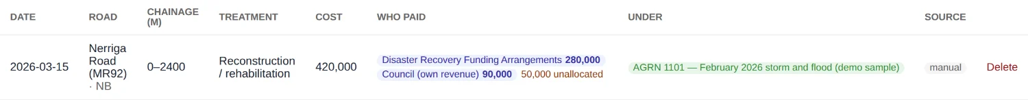 P6, shown on screen: work funders remainder